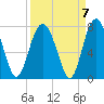 Kilkenny Creek tide chart for Tuesday, September 7, 2021