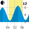 Kilkenny Creek tide chart for Tuesday, October 12, 2021