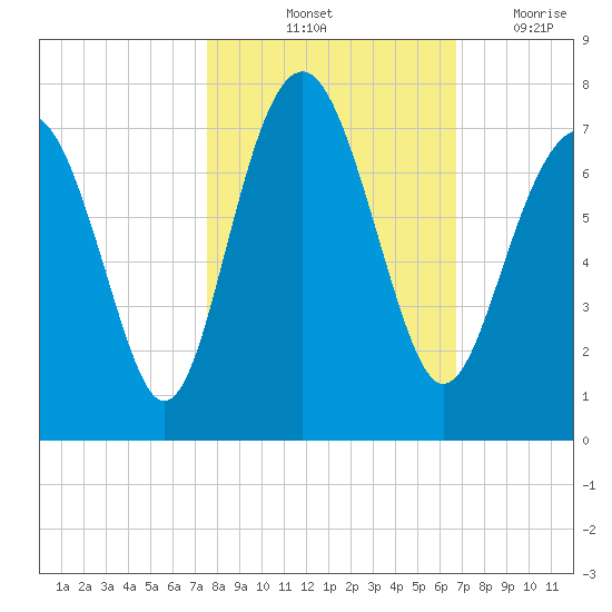 Kilkenny Creek tide chart for Sunday, October 24, 2021
