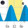 Kilkenny Creek tide chart for Wednesday, October 6, 2021