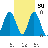 Kilkenny Creek tide chart for Tuesday, November 30, 2021