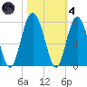 Kilkenny Creek tide chart for Thursday, November 4, 2021