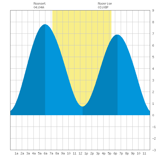 Kilkenny Creek tide chart for Wednesday, December 15, 2021