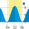 Kilkenny Creek tide chart for Wednesday, December 8, 2021