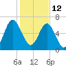 Kilkenny Creek tide chart for Wednesday, January 12, 2022