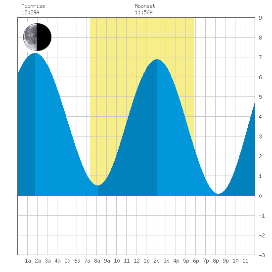 Kilkenny Creek tide chart for Tuesday, January 25, 2022