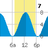 Kilkenny Creek tide chart for Friday, January 7, 2022