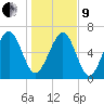 Kilkenny Creek tide chart for Sunday, January 9, 2022