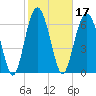 Kilkenny Creek tide chart for Thursday, February 17, 2022
