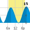 Kilkenny Creek tide chart for Friday, April 15, 2022