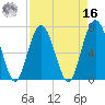 Kilkenny Creek tide chart for Saturday, April 16, 2022