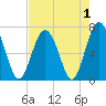 Kilkenny Creek tide chart for Sunday, May 1, 2022