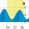 Kilkenny Creek tide chart for Monday, May 9, 2022