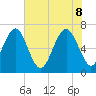 Kilkenny Creek tide chart for Wednesday, June 8, 2022