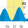 Kilkenny Creek tide chart for Thursday, July 21, 2022