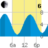 Kilkenny Creek tide chart for Wednesday, July 6, 2022