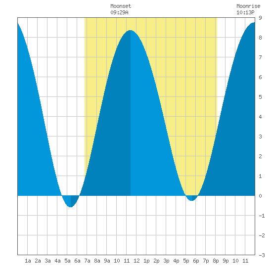 Kilkenny Creek tide chart for Sunday, August 14, 2022