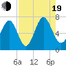 Kilkenny Creek tide chart for Friday, August 19, 2022
