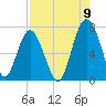 Kilkenny Creek tide chart for Tuesday, August 9, 2022