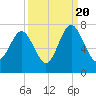 Kilkenny Creek tide chart for Tuesday, September 20, 2022