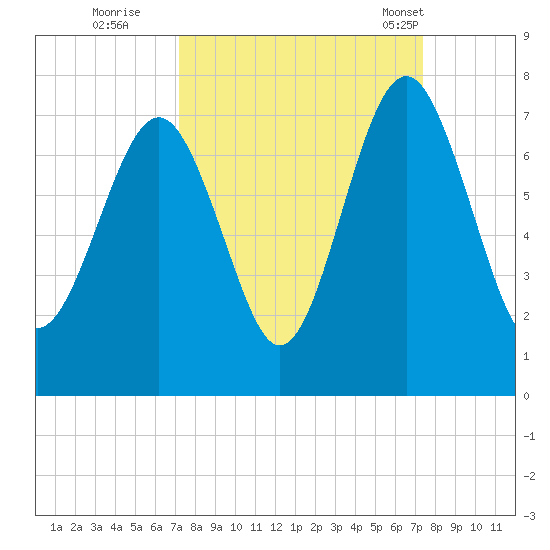 Kilkenny Creek tide chart for Wednesday, September 21, 2022