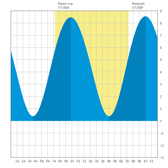 Kilkenny Creek tide chart for Monday, September 26, 2022