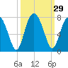 Kilkenny Creek tide chart for Thursday, September 29, 2022