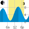 Kilkenny Creek tide chart for Saturday, September 3, 2022