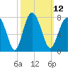 Kilkenny Creek tide chart for Wednesday, October 12, 2022