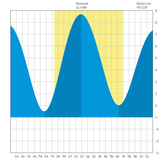Kilkenny Creek tide chart for Thursday, October 13, 2022