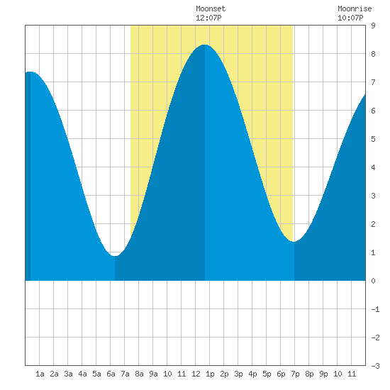 Kilkenny Creek tide chart for Friday, October 14, 2022