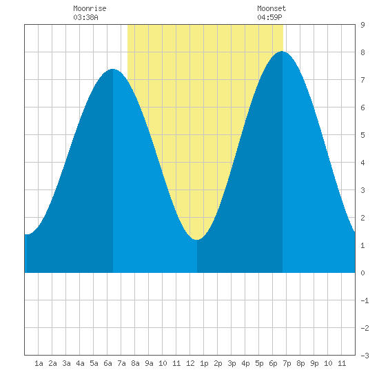Kilkenny Creek tide chart for Friday, October 21, 2022