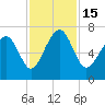 Kilkenny Creek tide chart for Tuesday, November 15, 2022