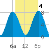 Kilkenny Creek tide chart for Friday, November 4, 2022