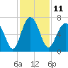 Kilkenny Creek tide chart for Sunday, December 11, 2022
