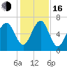 Kilkenny Creek tide chart for Friday, December 16, 2022