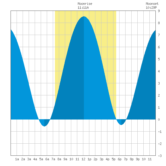Kilkenny Creek tide chart for Tuesday, December 27, 2022