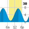 Kilkenny Creek tide chart for Friday, December 30, 2022