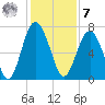 Kilkenny Creek tide chart for Wednesday, December 7, 2022