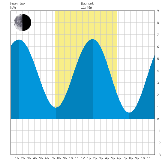 Kilkenny Creek tide chart for Saturday, January 14, 2023