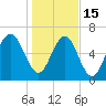 Kilkenny Creek tide chart for Sunday, January 15, 2023