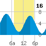Kilkenny Creek tide chart for Monday, January 16, 2023