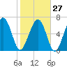 Kilkenny Creek tide chart for Friday, January 27, 2023