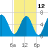 Kilkenny Creek tide chart for Sunday, February 12, 2023