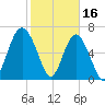 Kilkenny Creek tide chart for Thursday, February 16, 2023