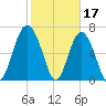 Kilkenny Creek tide chart for Friday, February 17, 2023