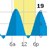 Kilkenny Creek tide chart for Sunday, February 19, 2023