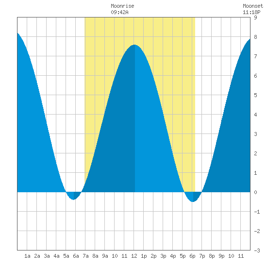 Kilkenny Creek tide chart for Friday, February 24, 2023