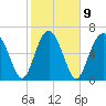 Kilkenny Creek tide chart for Thursday, February 9, 2023