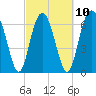 Kilkenny Creek tide chart for Friday, March 10, 2023